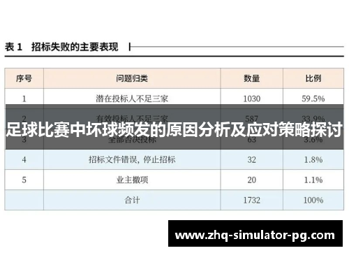 足球比赛中坏球频发的原因分析及应对策略探讨