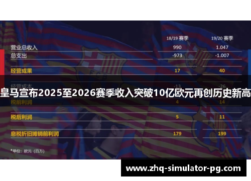 皇马宣布2025至2026赛季收入突破10亿欧元再创历史新高