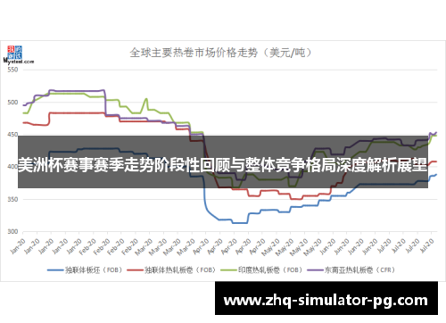 美洲杯赛事赛季走势阶段性回顾与整体竞争格局深度解析展望
