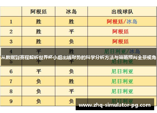从数据到赛程解析世界杯小组出线形势的科学分析方法与策略预判全景视角